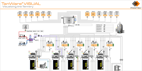 TanWare VISUAL